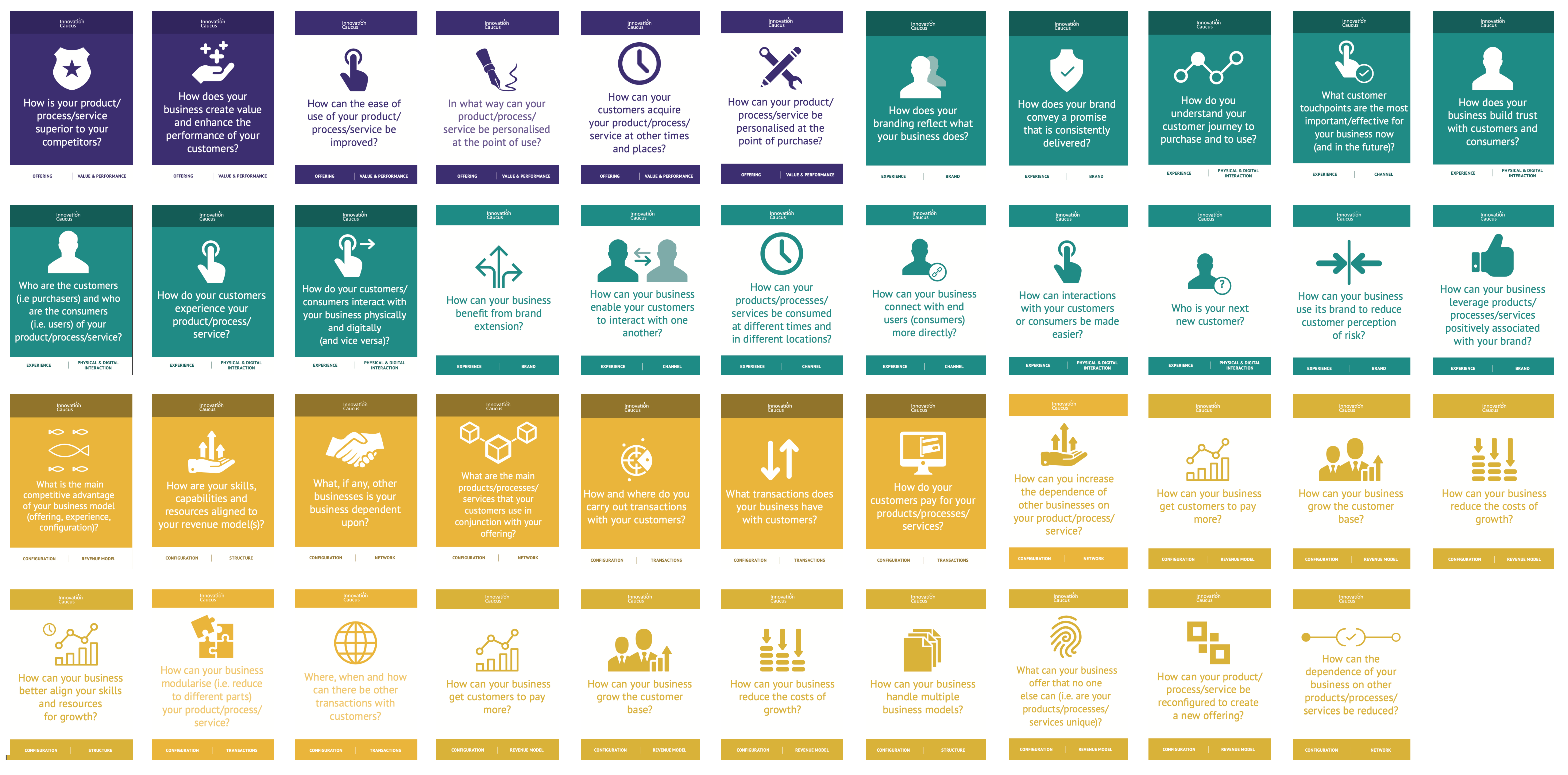 Picture of the individual business model cards